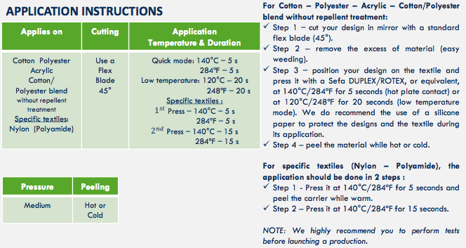 Hotmark Revolution Heat Transfer Film (15"/20" x 1 yd)