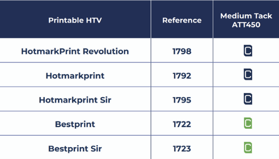 ATT 450 Heat Transfer Tape (20" x 1 yd)