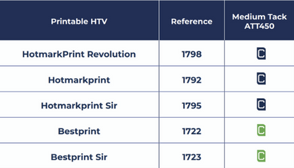ATT 450 Heat Transfer Tape (20" x 1 yd)